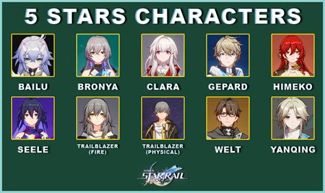 star rail characters|Honkai: Star Rail Characters List